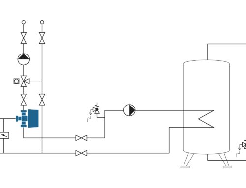 Optimálna regulácia objemového prietoku v systémoch HVAC