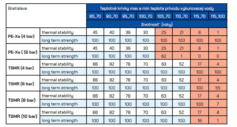 Tabuľka 2 nrg flex