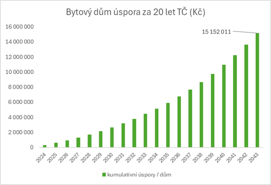 Obrázok8