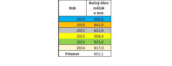 Tab. Vranayová