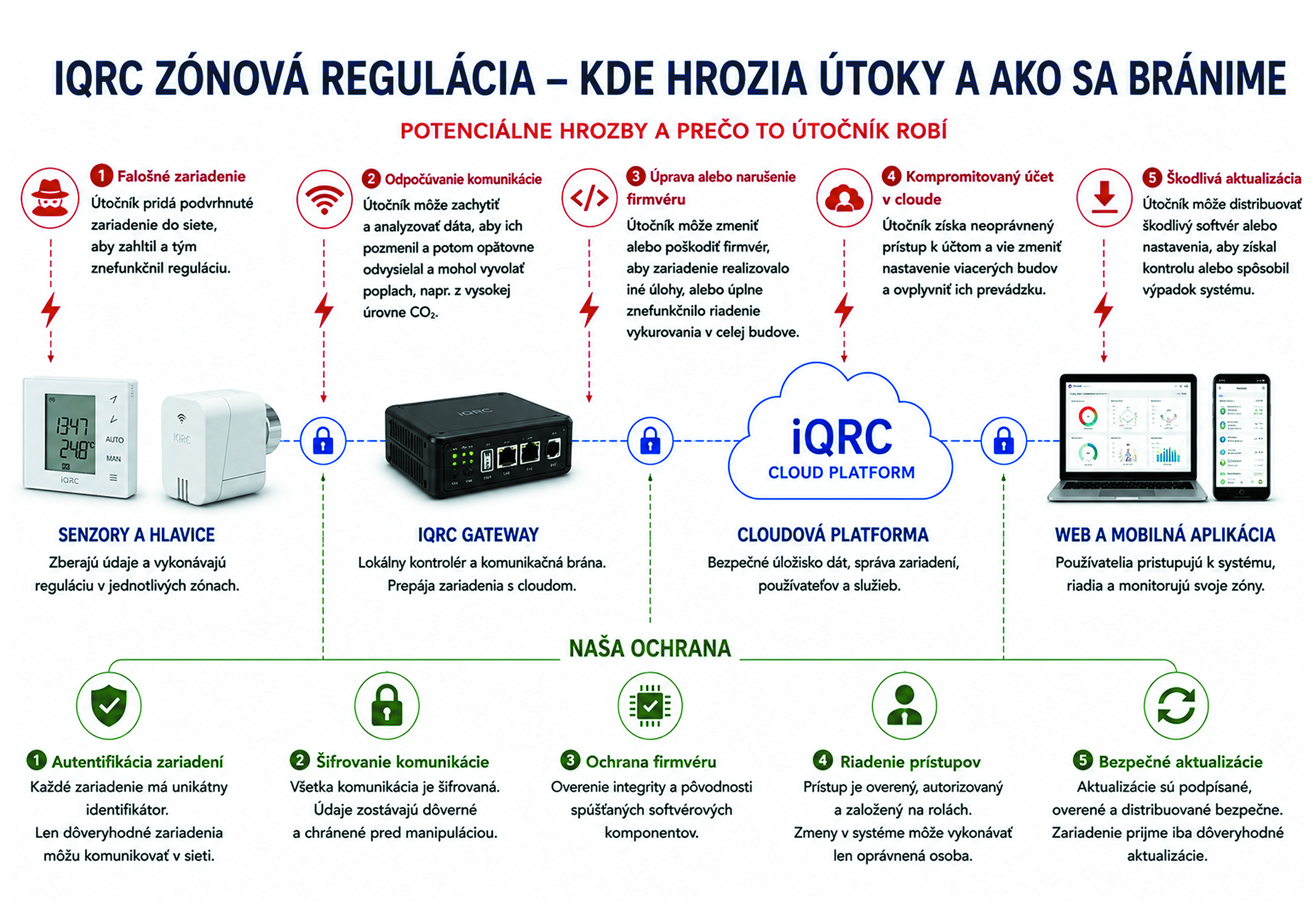 IQRC_181x126