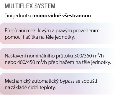 multiflex