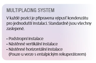 multiplacing system